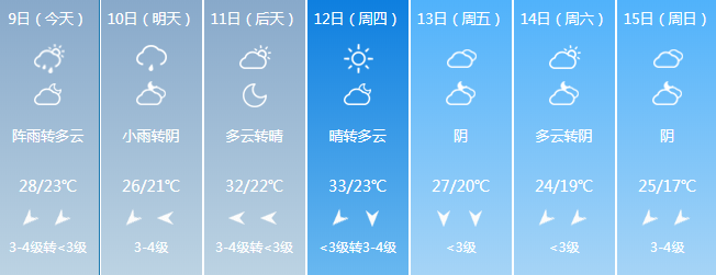 安康的雨要下多久?安康今天的天气情况-图1 安康的雨要下多久?安康今天的天气情况-图1