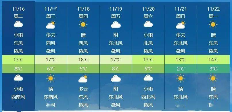 安康的雨要下多久?安康今天的天气情况-图3 安康的雨要下多久?安康今天的天气情况-图3