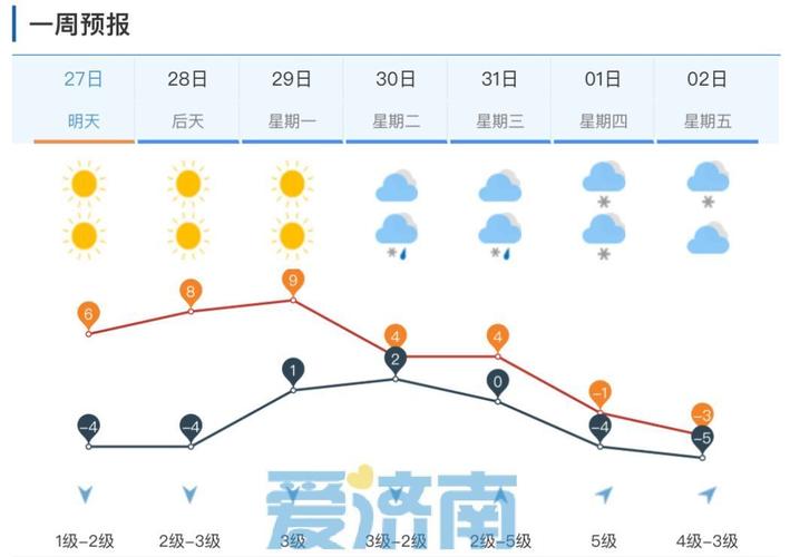 济南迎来降雪天气地铁会停吗?明日济南天气情况-图3 济南迎来降雪天气地铁会停吗?明日济南天气情况-图3