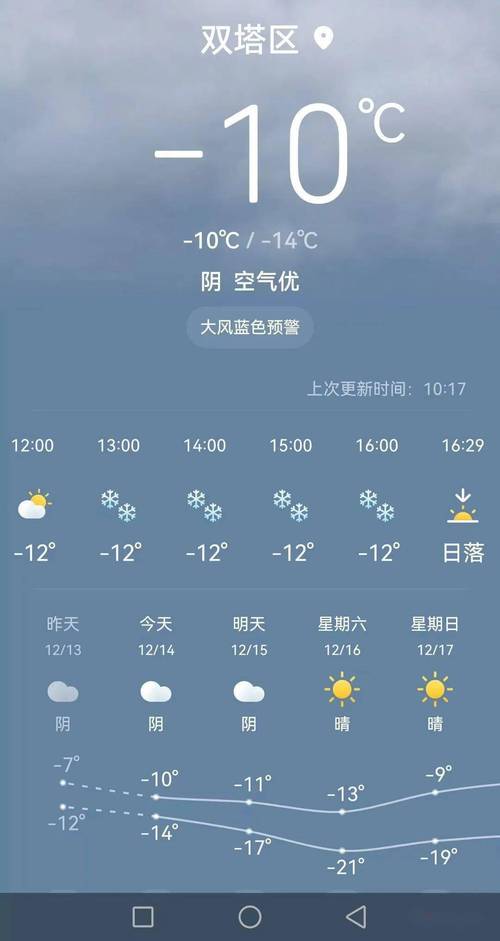 北票7月5日凌晨响声是怎么回事?北票今天的天气情况-图2 北票7月5日凌晨响声是怎么回事?北票今天的天气情况-图2