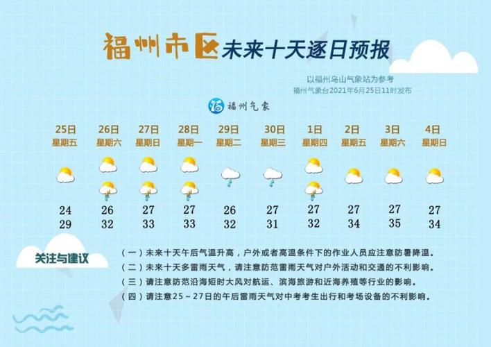 福州天气大概什么时候转暖?榕城区天气情况-图2 福州天气大概什么时候转暖?榕城区天气情况-图2