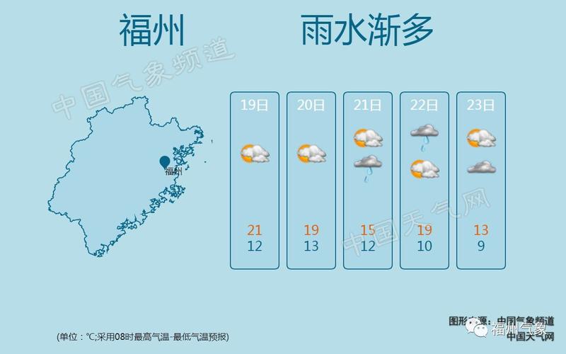 福州天气大概什么时候转暖?榕城区天气情况-图3 福州天气大概什么时候转暖?榕城区天气情况-图3