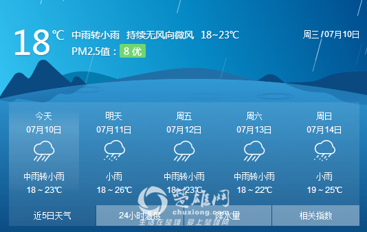 楚雄一年四季天气情况?11月楚雄天气情况-图2 楚雄一年四季天气情况?11月楚雄天气情况-图2