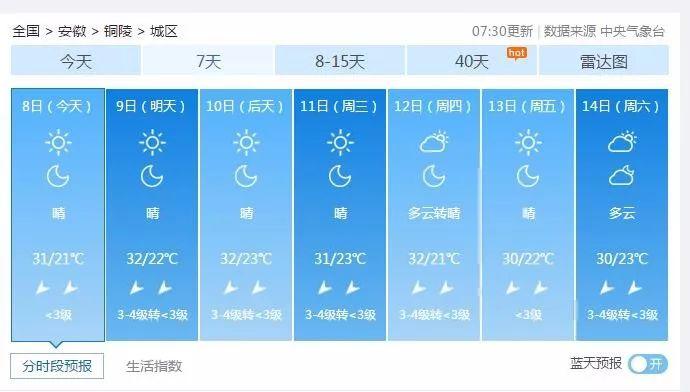 安徽铜陵未来三天天气以及气温怎样?3月铜陵天气情况-图3 安徽铜陵未来三天天气以及气温怎样?3月铜陵天气情况-图3