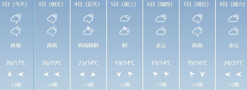 贵州遵义最冷是多少度？贵州遵义冬季天气情况