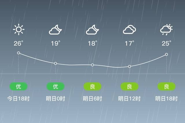 贵州遵义最冷是多少度?贵州遵义冬季天气情况-图3 贵州遵义最冷是多少度?贵州遵义冬季天气情况-图3