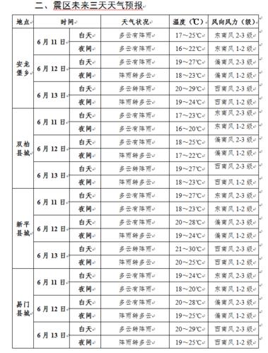 楚雄一年四季天气情况?楚雄今天的天气情况-图3 楚雄一年四季天气情况?楚雄今天的天气情况-图3
