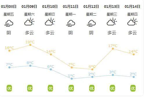 楚雄一年四季天气情况?楚雄今天的天气情况-图2 楚雄一年四季天气情况?楚雄今天的天气情况-图2