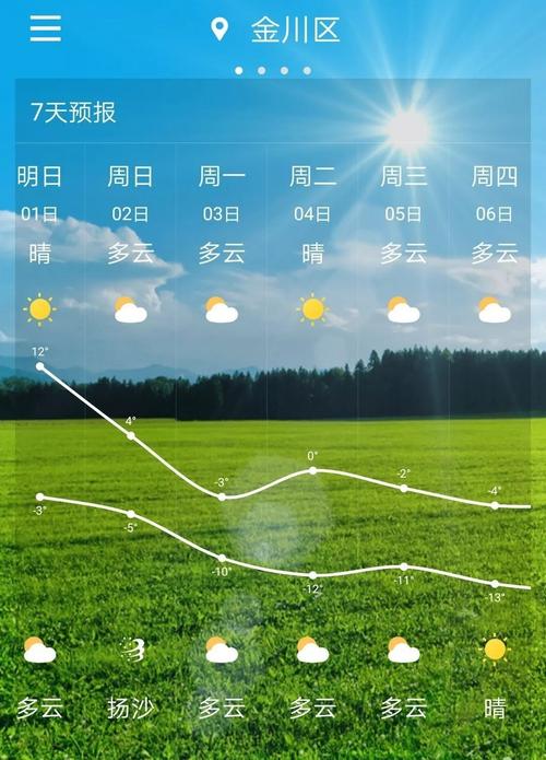 化白水有什么用?这周白水的天气情况-图3 化白水有什么用?这周白水的天气情况-图3