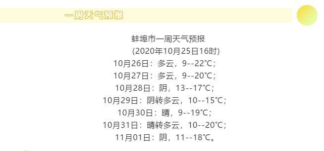2016年11月1号到10号蚌埠地区天气预报?2016年蚌埠天气情况-图3 2016年11月1号到10号蚌埠地区天气预报?2016年蚌埠天气情况-图3