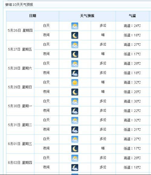 2016年11月1号到10号蚌埠地区天气预报?2016年蚌埠天气情况-图2 2016年11月1号到10号蚌埠地区天气预报?2016年蚌埠天气情况-图2