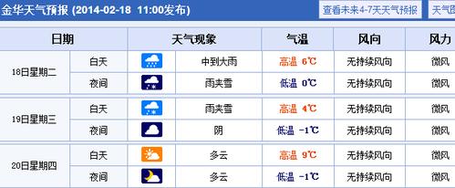 金华什么时候降温?金华冬天的天气情况-图3 金华什么时候降温?金华冬天的天气情况-图3