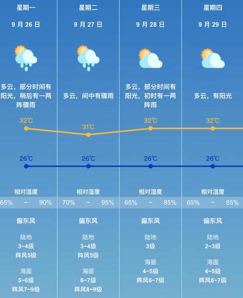 春节去珠海旅游怎么样?春节珠海期间天气情况-图3 春节去珠海旅游怎么样?春节珠海期间天气情况-图3