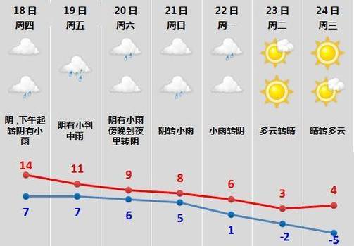 绍兴下雪了是真的吗?春节期间绍兴天气情况-图2 绍兴下雪了是真的吗?春节期间绍兴天气情况-图2