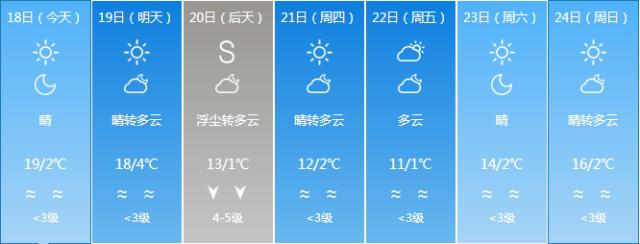 2023兰州有40度温度吗?兰州30日天气情况-图3 2023兰州有40度温度吗?兰州30日天气情况-图3