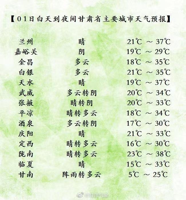 2023兰州有40度温度吗?兰州30日天气情况-图2 2023兰州有40度温度吗?兰州30日天气情况-图2