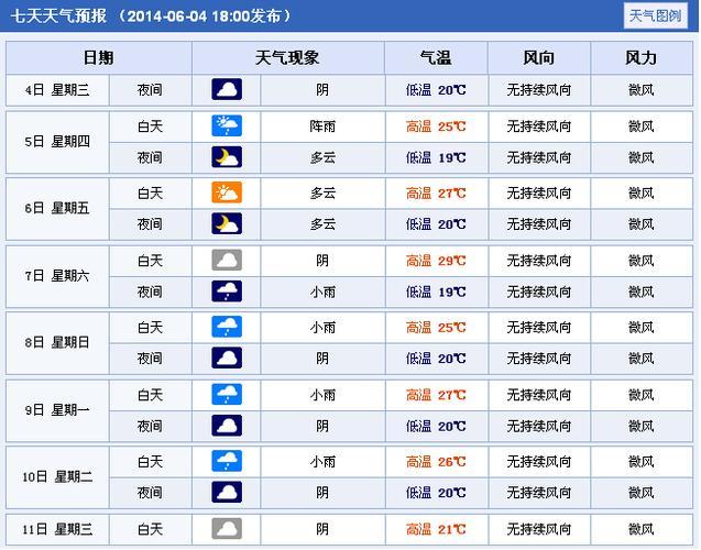 汉中未来三天天气预报？汉中这周天气情况