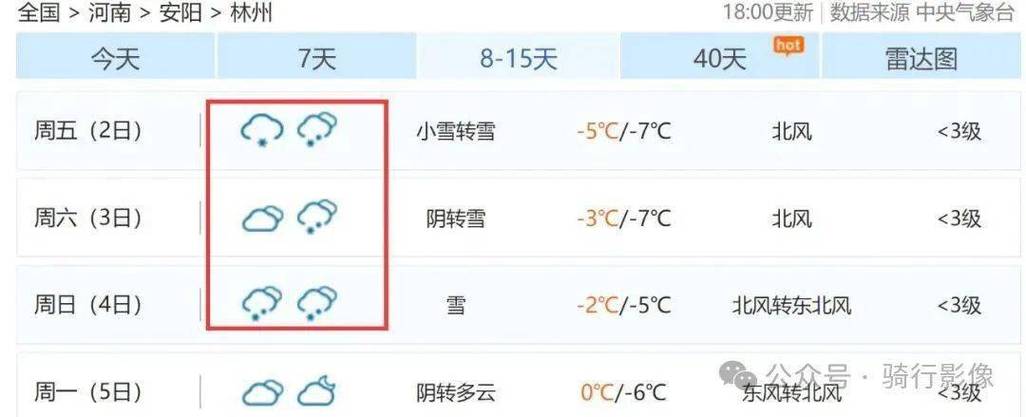 下雪时一般撒那种盐?盐都明天天气情况-图2 下雪时一般撒那种盐?盐都明天天气情况-图2