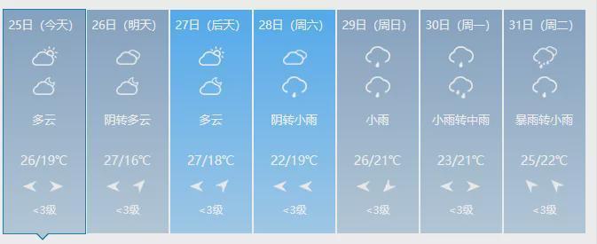 陕西宝鸡什么时候下暴雨?8月宝鸡天气情况-图2 陕西宝鸡什么时候下暴雨?8月宝鸡天气情况-图2