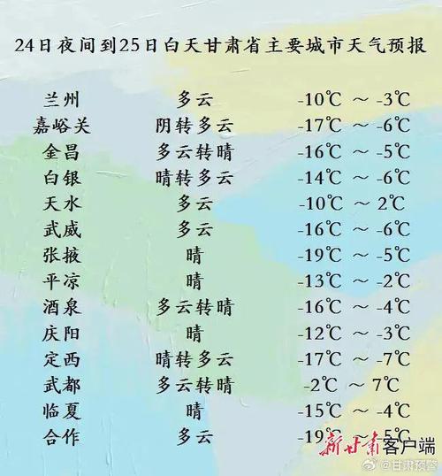 兰州天气历史最高温度和最低温度?甘肃永登的天气情况-图2 兰州天气历史最高温度和最低温度?甘肃永登的天气情况-图2