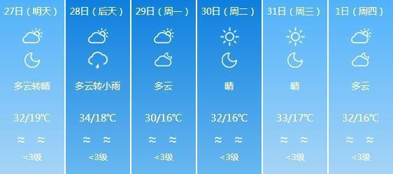 兰州天气历史最高温度和最低温度?甘肃永登的天气情况-图3 兰州天气历史最高温度和最低温度?甘肃永登的天气情况-图3