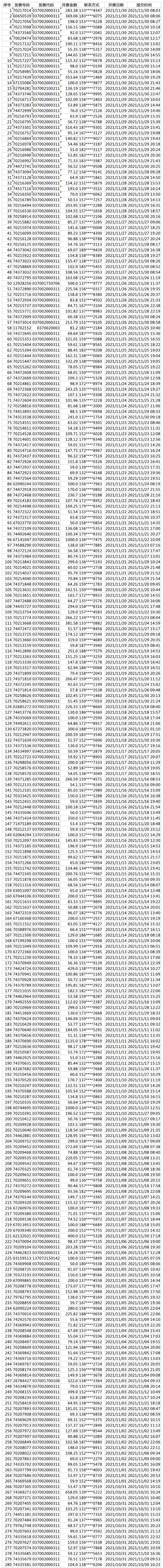 522开头的身份证是哪个城市的?兴仁市近期天气情况-图2 522开头的身份证是哪个城市的?兴仁市近期天气情况-图2