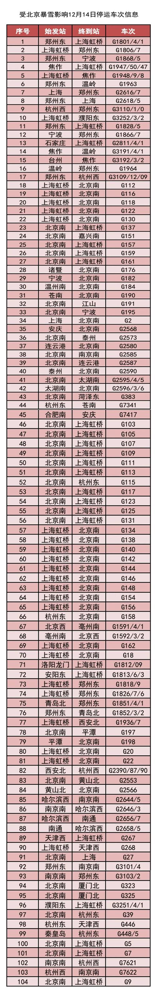 522开头的身份证是哪个城市的?兴仁市近期天气情况-图3 522开头的身份证是哪个城市的?兴仁市近期天气情况-图3