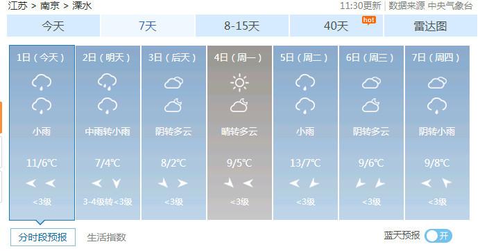 溧水梅花开的时间?溧水明天的天气情况-图3 溧水梅花开的时间?溧水明天的天气情况-图3