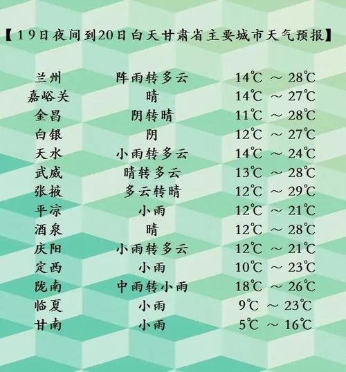 兰州29度的天气是哪一天?兰州29号天气情况-图2 兰州29度的天气是哪一天?兰州29号天气情况-图2