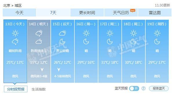 周口30天天气预报?周口到北京天气情况-图1 周口30天天气预报?周口到北京天气情况-图1
