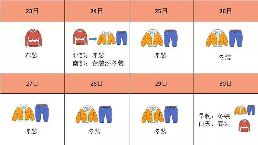 2022年春节天气应该穿什么衣服？北京春节天天气情况