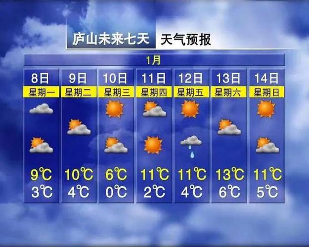 城步南山温度是多少?南山地区天气情况-图3 城步南山温度是多少?南山地区天气情况-图3