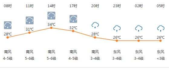 温岭天气潮湿吗?渐江温岭天气情况-图1 温岭天气潮湿吗?渐江温岭天气情况-图1