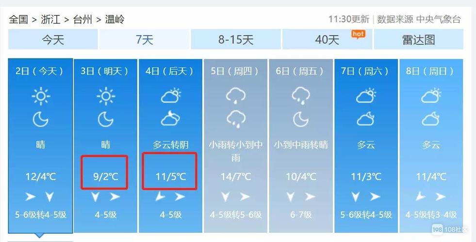 温岭天气潮湿吗?渐江温岭天气情况-图3 温岭天气潮湿吗?渐江温岭天气情况-图3