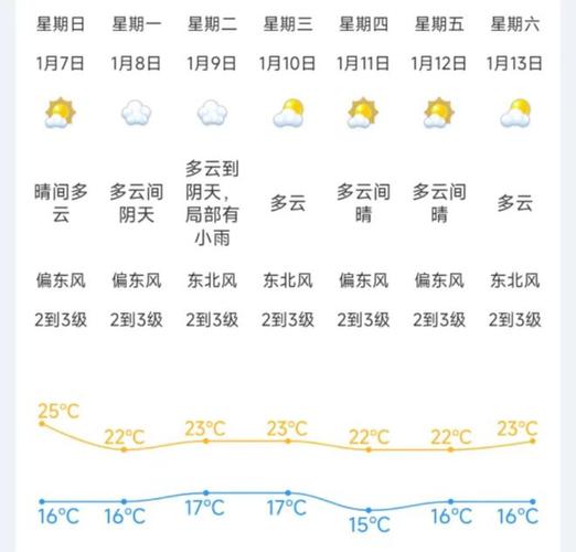 江门下周有冷空气吗?江门最近的天气情况-图2 江门下周有冷空气吗?江门最近的天气情况-图2