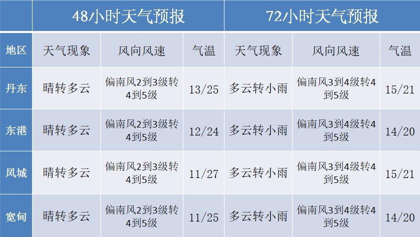 义乌4月份穿什么衣服?义乌22日天气情况-图2 义乌4月份穿什么衣服?义乌22日天气情况-图2