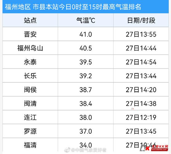 福建龙岩一般几月变冷?龙岩明天什么天气情况-图2 福建龙岩一般几月变冷?龙岩明天什么天气情况-图2