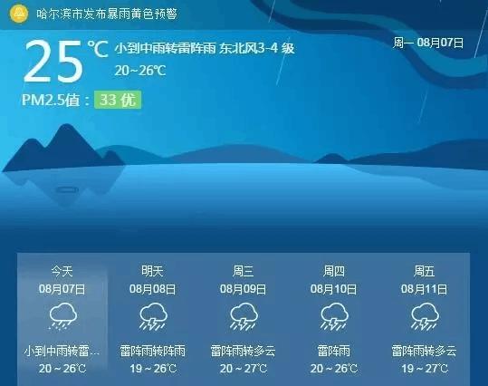 哈尔滨宾县海拔高度是多少?哈尔滨哈尔滨宾县天气情况-图3 哈尔滨宾县海拔高度是多少?哈尔滨哈尔滨宾县天气情况-图3