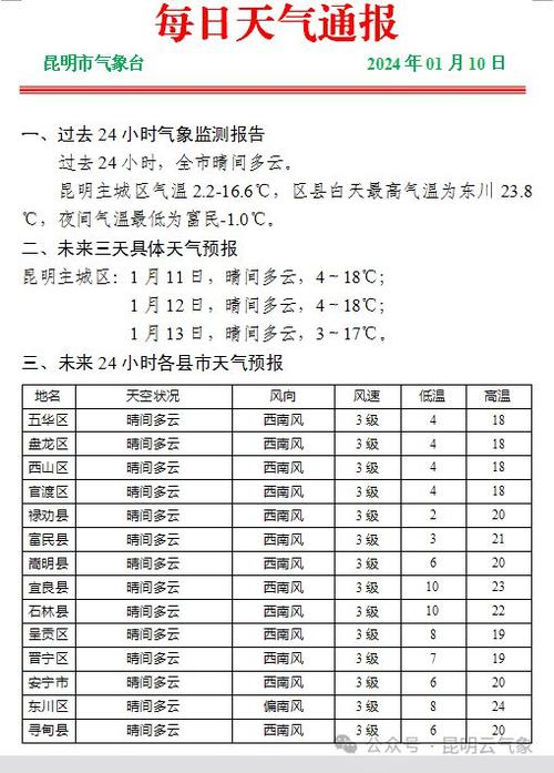 2023年12月份云南天气怎么样?云南目前的天气情况-图2 2023年12月份云南天气怎么样?云南目前的天气情况-图2