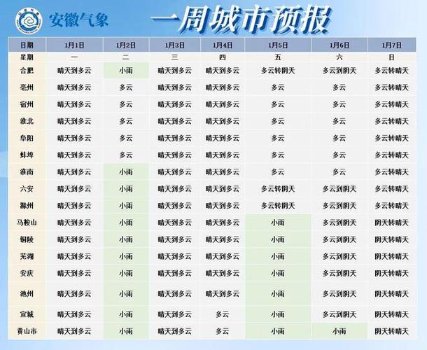淮北雾霾预警什么时候解除？明天淮北天气情况怎样