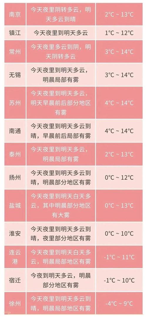 淮北雾霾预警什么时候解除?明天淮北天气情况怎样-图2 淮北雾霾预警什么时候解除?明天淮北天气情况怎样-图2