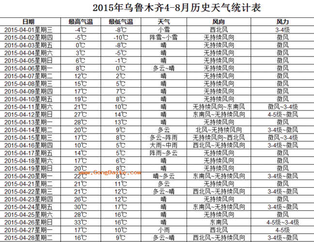 新疆8月穿什么衣服?乌鲁木齐8号天气情况-图3 新疆8月穿什么衣服?乌鲁木齐8号天气情况-图3