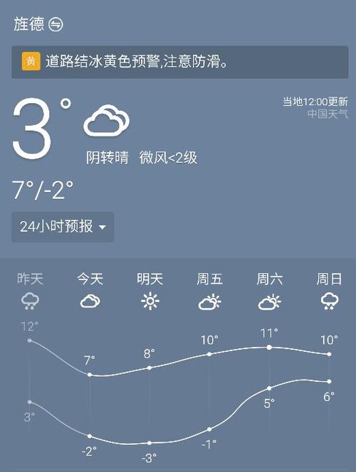 旌德属于哪个市?安徽旌德最近天气情况-图2 旌德属于哪个市?安徽旌德最近天气情况-图2