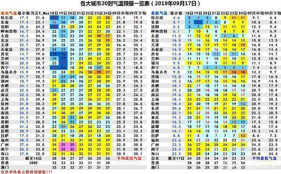 专家预计2022天气冷吗?2020年预计天气情况-图1 专家预计2022天气冷吗?2020年预计天气情况-图1