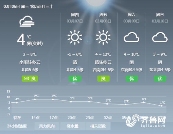 威海天气会一直下雨吗?威海下周天气情况-图2 威海天气会一直下雨吗?威海下周天气情况-图2