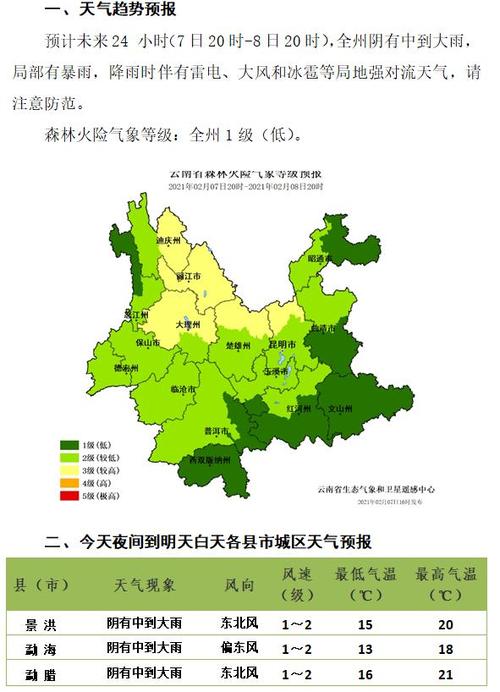 西双版纳一年气温查询?往年版纳天气情况-图2 西双版纳一年气温查询?往年版纳天气情况-图2