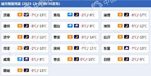 威海历史天气?山东威海整年天气情况-图3 威海历史天气?山东威海整年天气情况-图3
