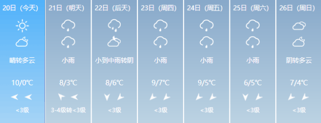 重庆长寿历史最低温度是多少度?重庆长寿近日天气情况-图3 重庆长寿历史最低温度是多少度?重庆长寿近日天气情况-图3