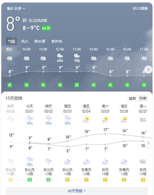 重庆长寿历史最低温度是多少度?重庆长寿近日天气情况-图2 重庆长寿历史最低温度是多少度?重庆长寿近日天气情况-图2