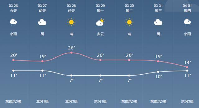 日照气候怎么样?山东日照每年天气情况-图3 日照气候怎么样?山东日照每年天气情况-图3